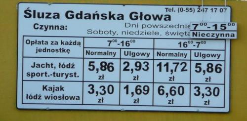 Godziny otwarcia Śluzy Gdańska Głowa